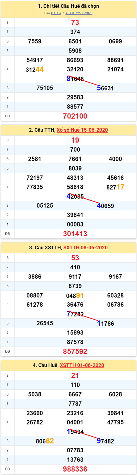 tth 585 290620